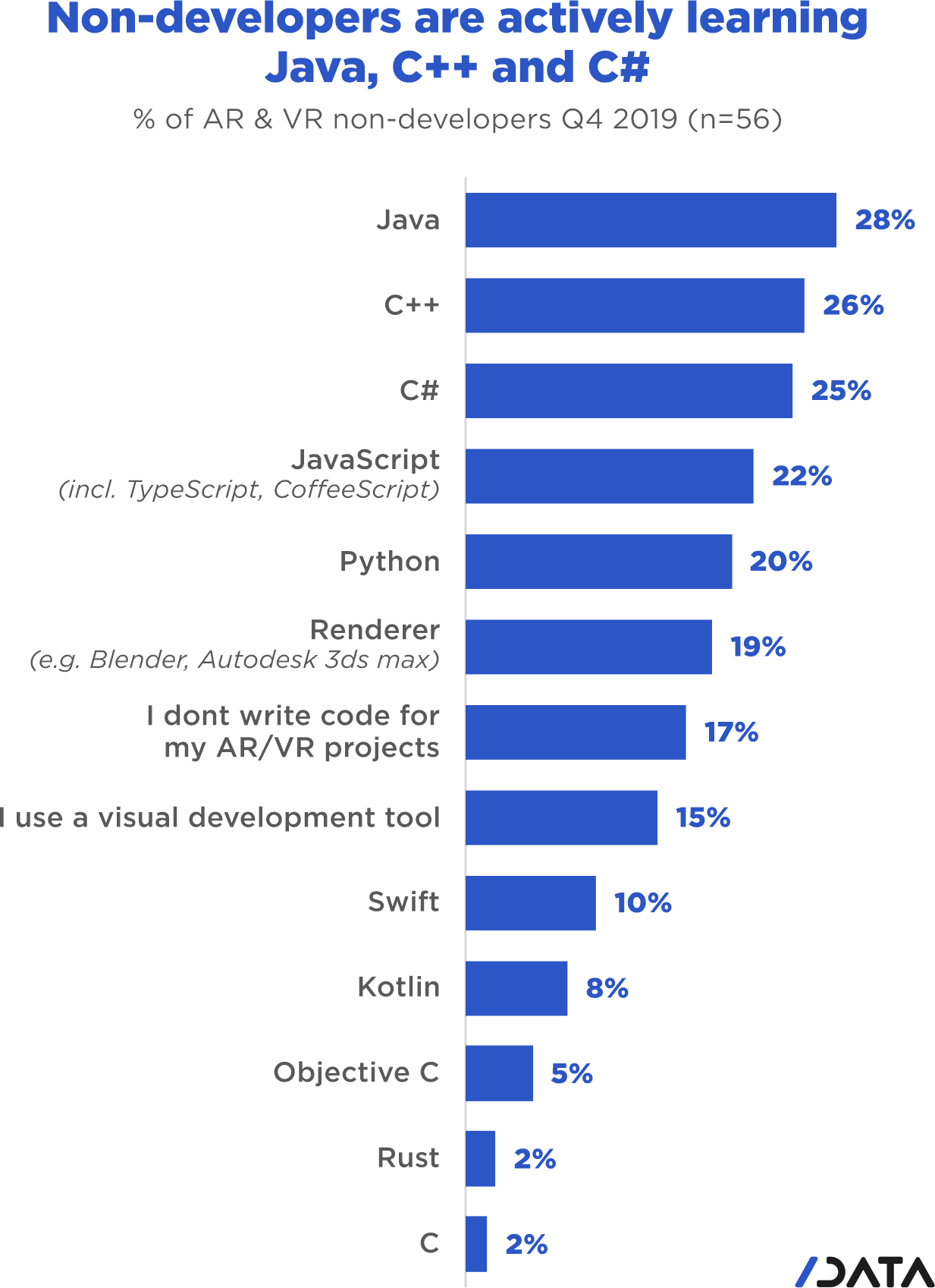 java developers