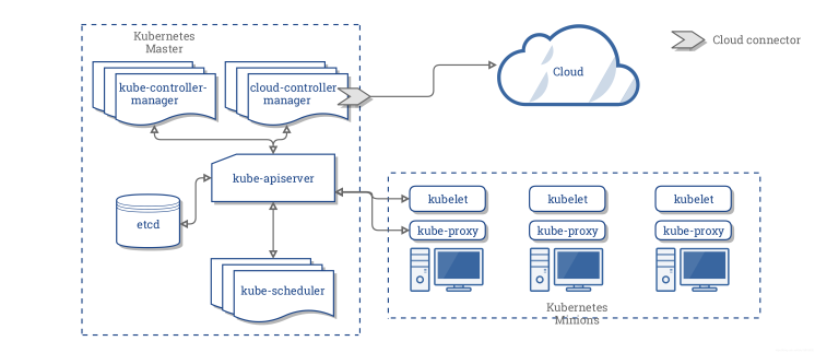 How To Deploy Nebula Graph On Kubernetes Dzone Database