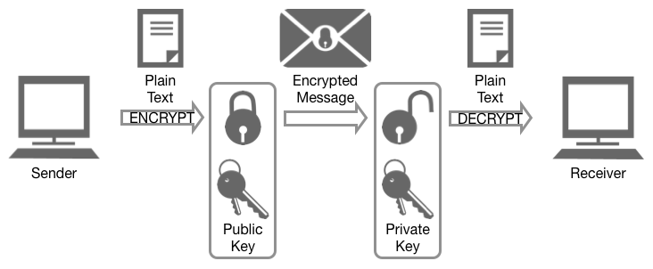 macfusion private key