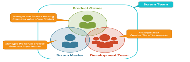 Enabling Agile Maturity in Scrum Teams