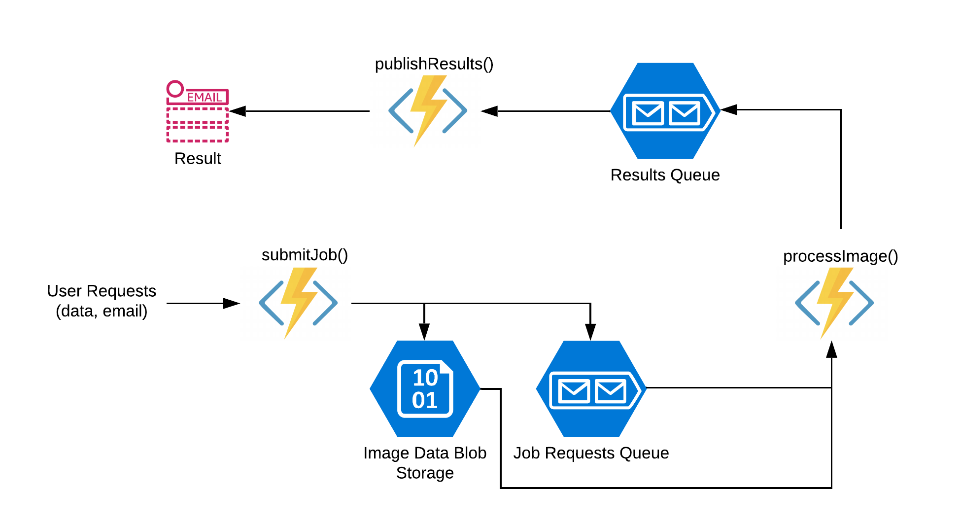 Figure 1: Deployment Diagram