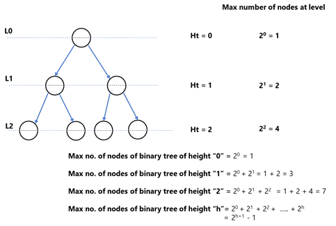 Understanding Binary Trees Part 1