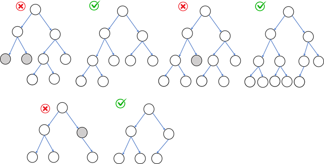 complete binary tree