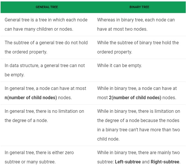 understanding-binary-trees-part-1