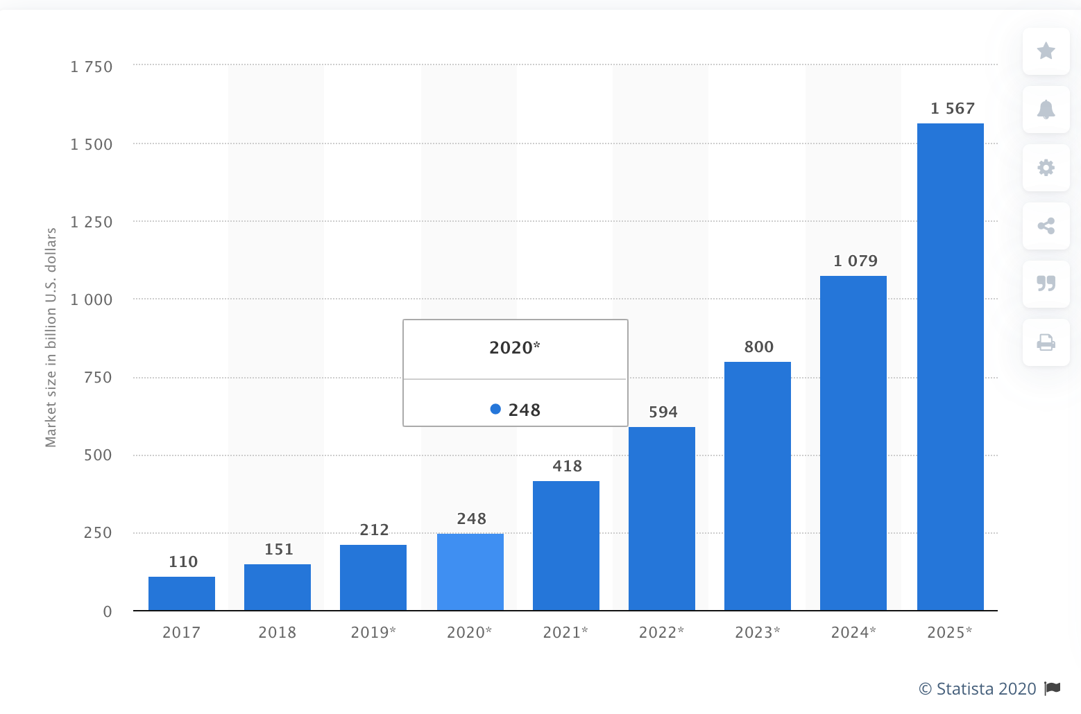 Internet of Things (IoT) connected devices installed base worldwide from 2015 to 2025