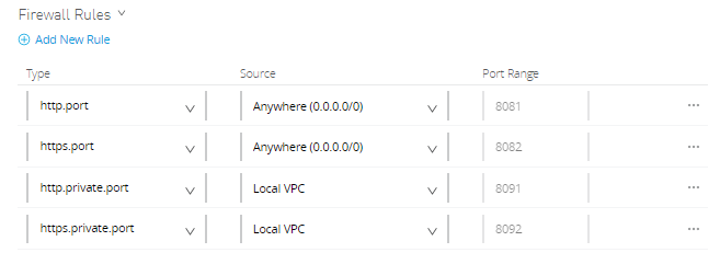 Deep Dive Into Architecture of MuleSoft Anypoint VPC, VPN and Dedicated ...