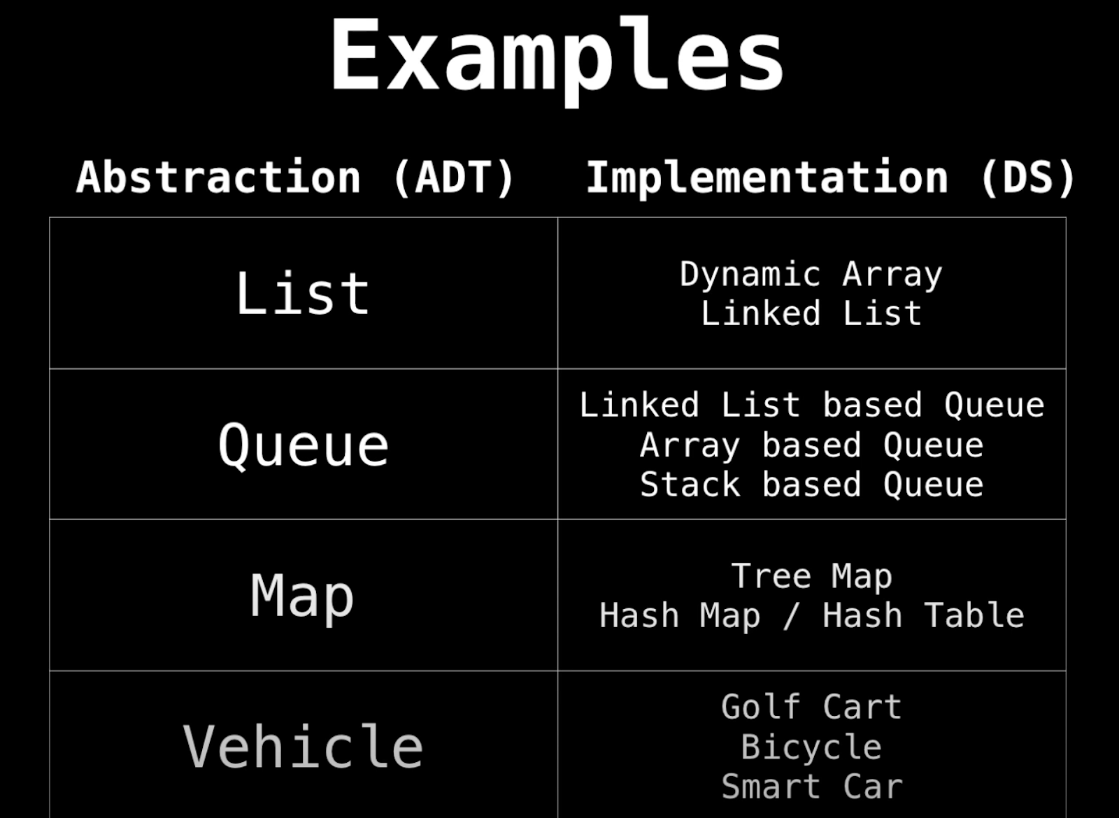 abstract-data-structure-example-in-java