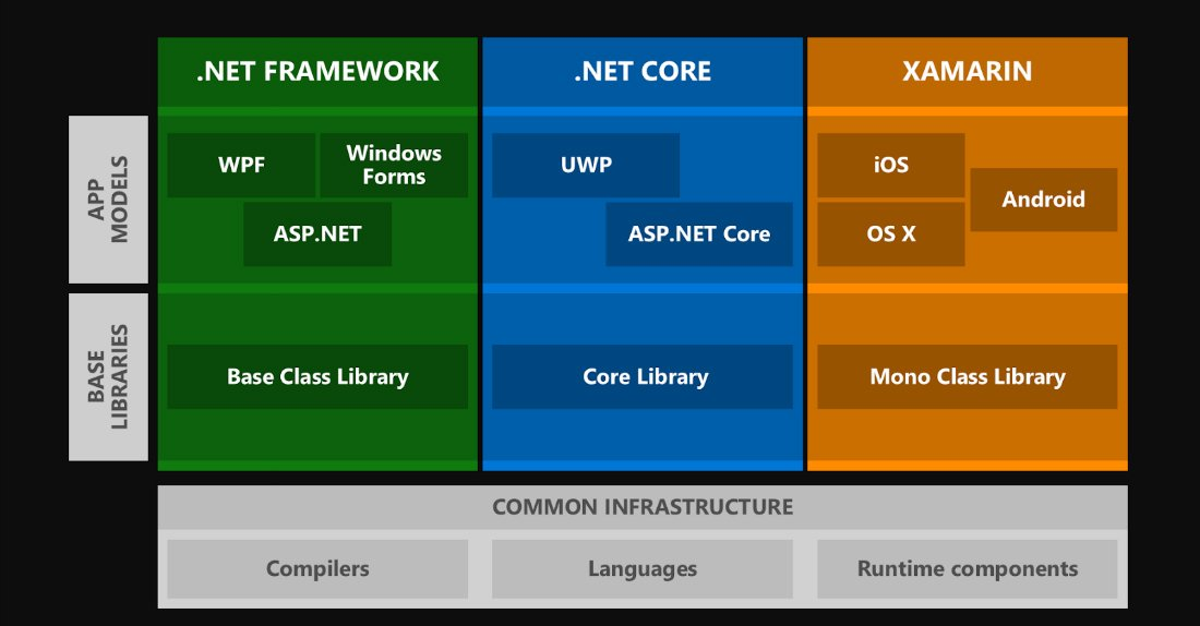 where does using put the mono framework