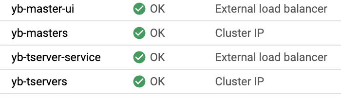 Services and Ingress and Workloads