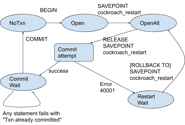 State diagram