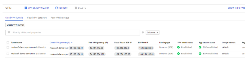 Establish Connection Between Google Cloud Platform and MuleSoft ...