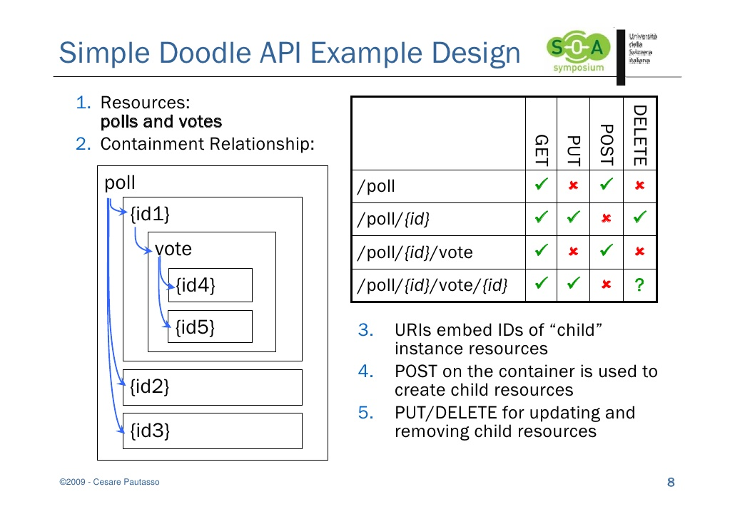 api design best practices