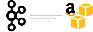 Archive Kafka Data to AWS S3
