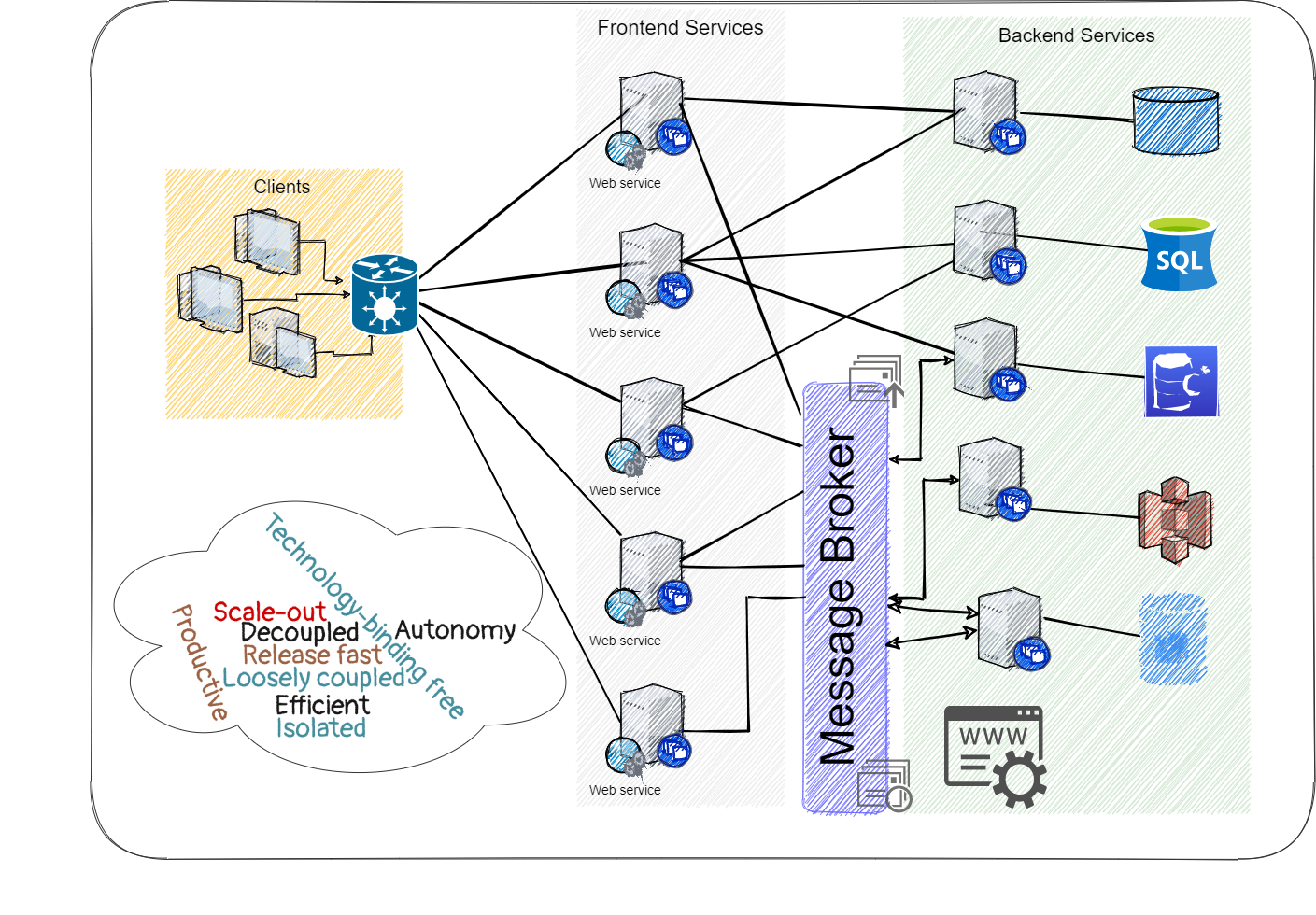 The Principles Of Planning And Implementing Microservices