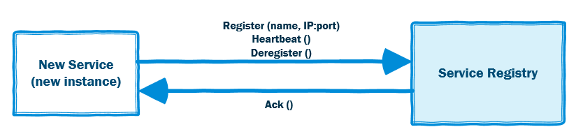 self-registration pattern