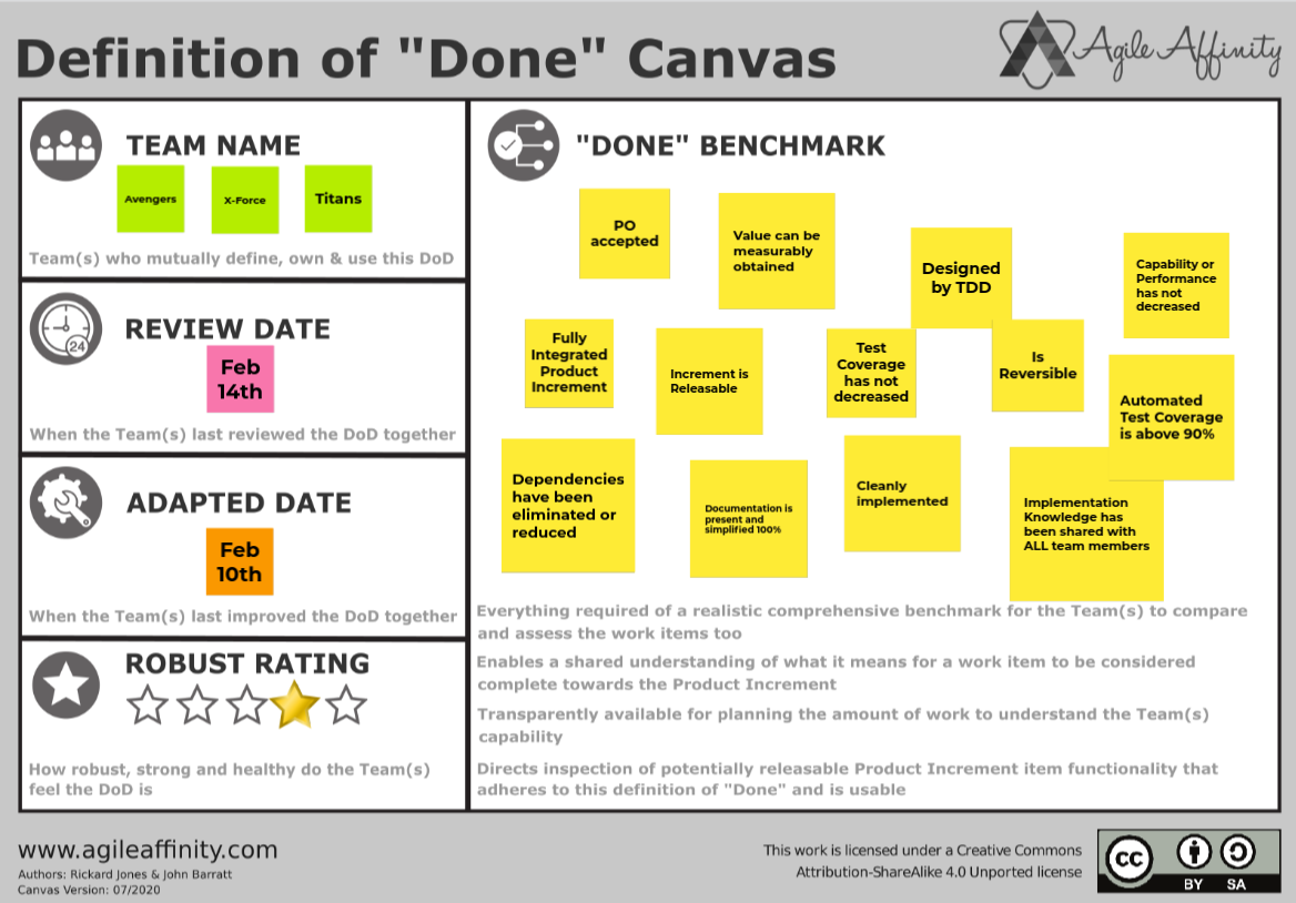 Definition of Done Canvas DZone