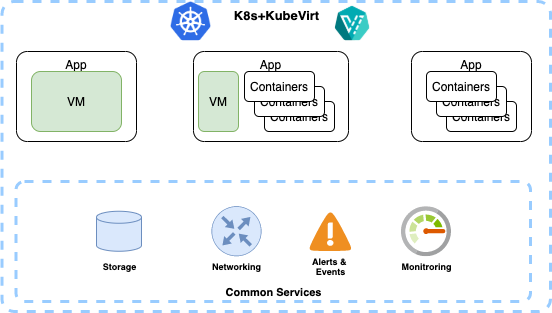 KubeVirt and OpenShift CNV: Why It Makes Sense