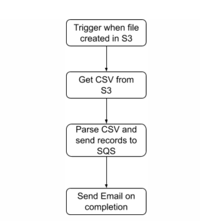 use case