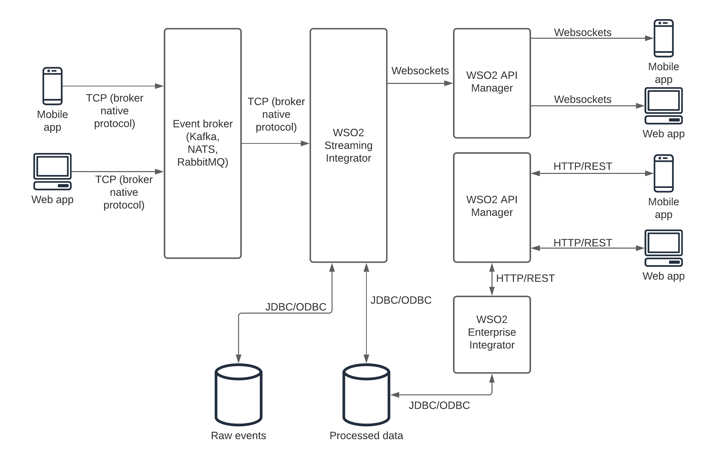 How To Build a Real-Time, Event-Driven Information System