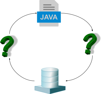 cloud native java orely code