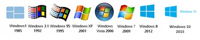 Microsoft Windows Version History