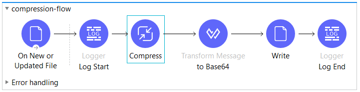 Compression Module Mule 4