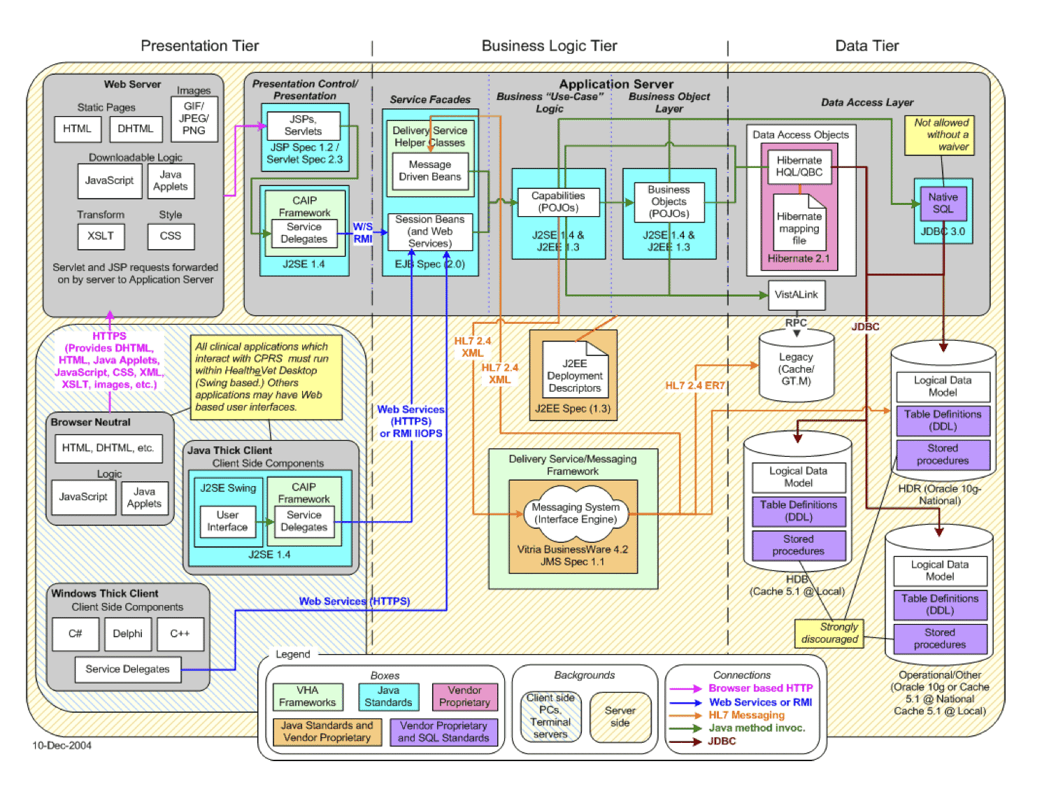 Application architecture. Архитектура программного обеспечения. Архитектура программного обеспечения диаграмма. Программная архитектура предприятия. Разработка архитектуры программного обеспечения.