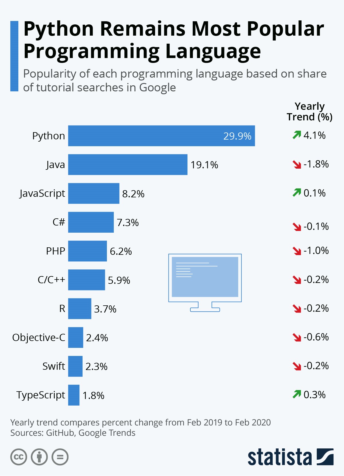 json compare python