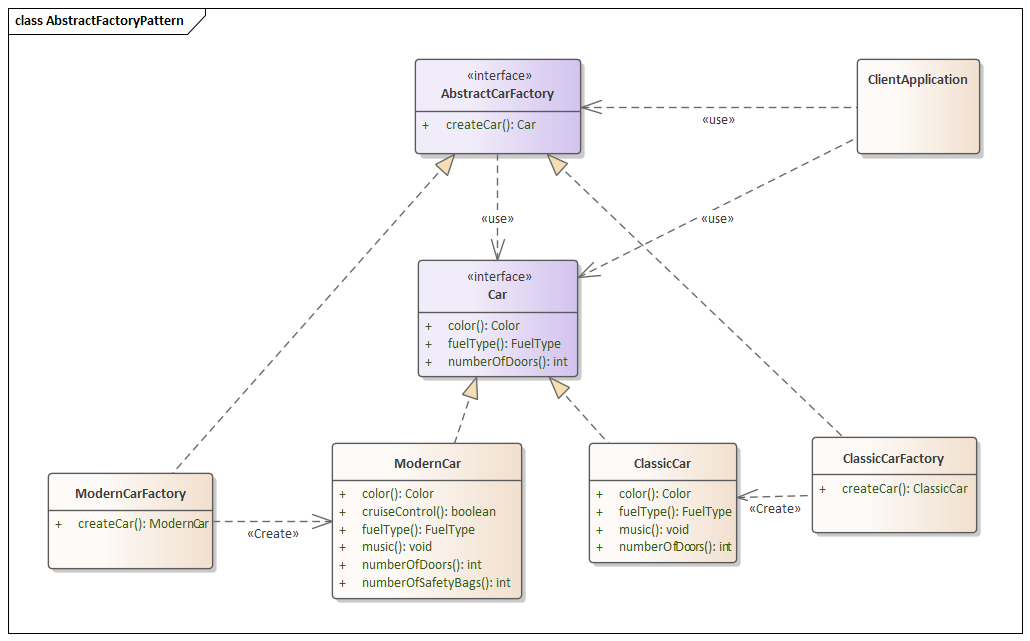 abstract-factory-pattern-in-java-dzone