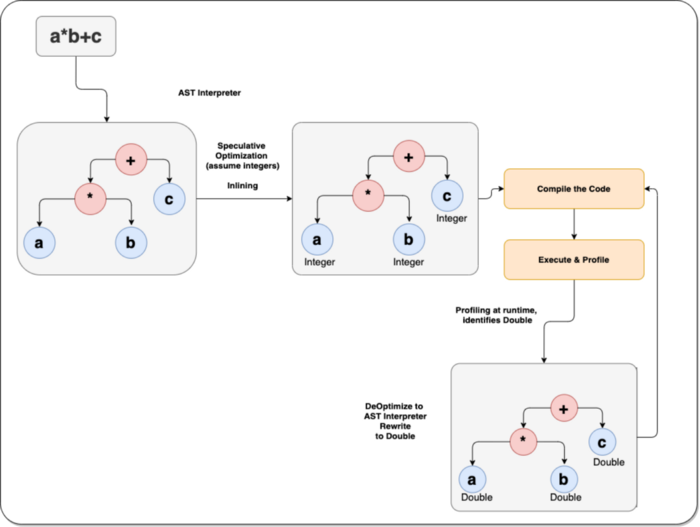 crypt3 node recompile