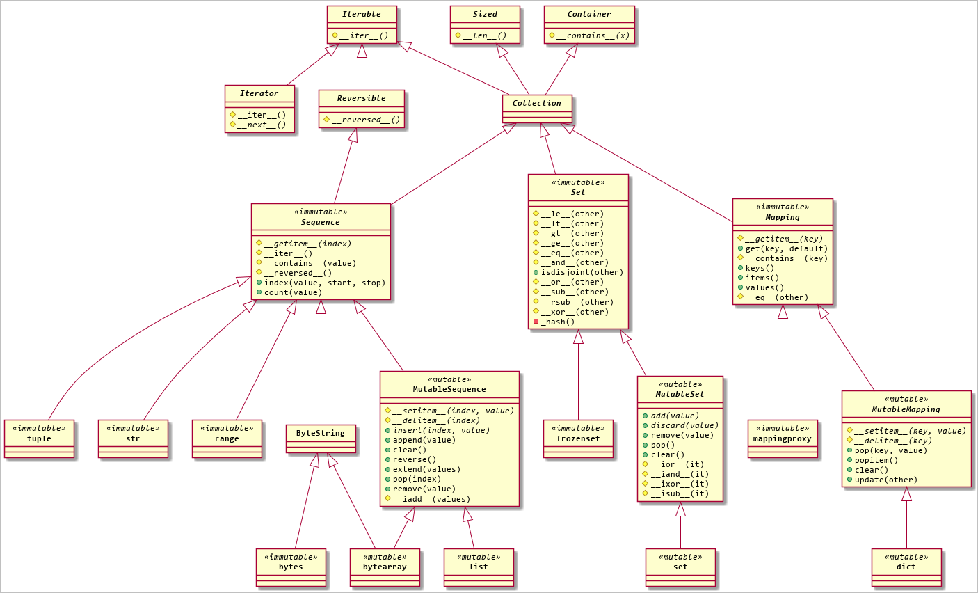 Class Diagram All Symbols In Python - IMAGESEE