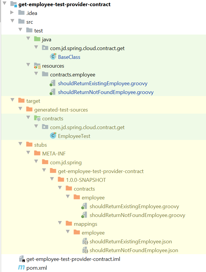 Consumer-Driven Contract Testing With Spring Cloud Contract