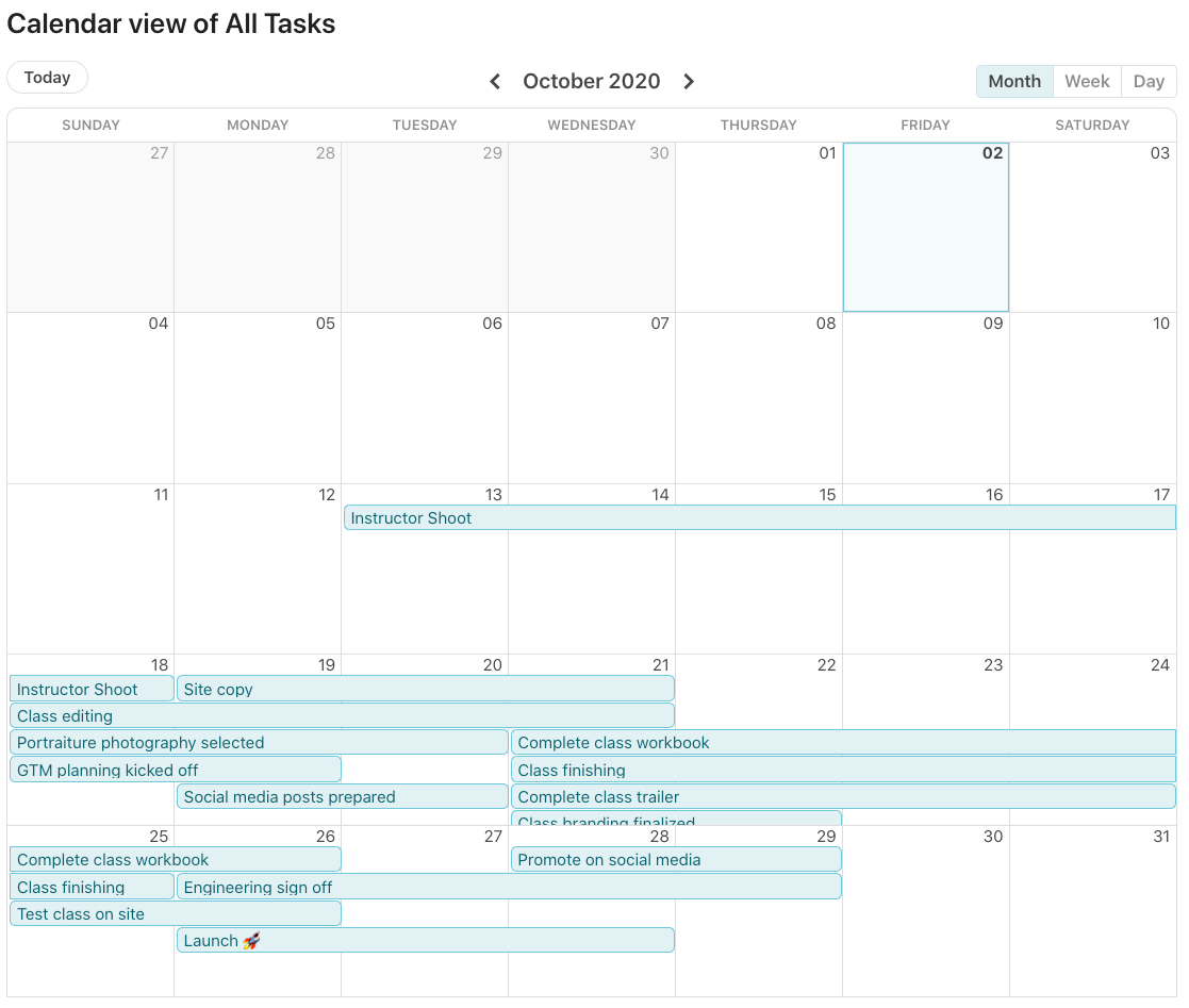 How To Build Task Dependencies With Durations In Different Platforms ...