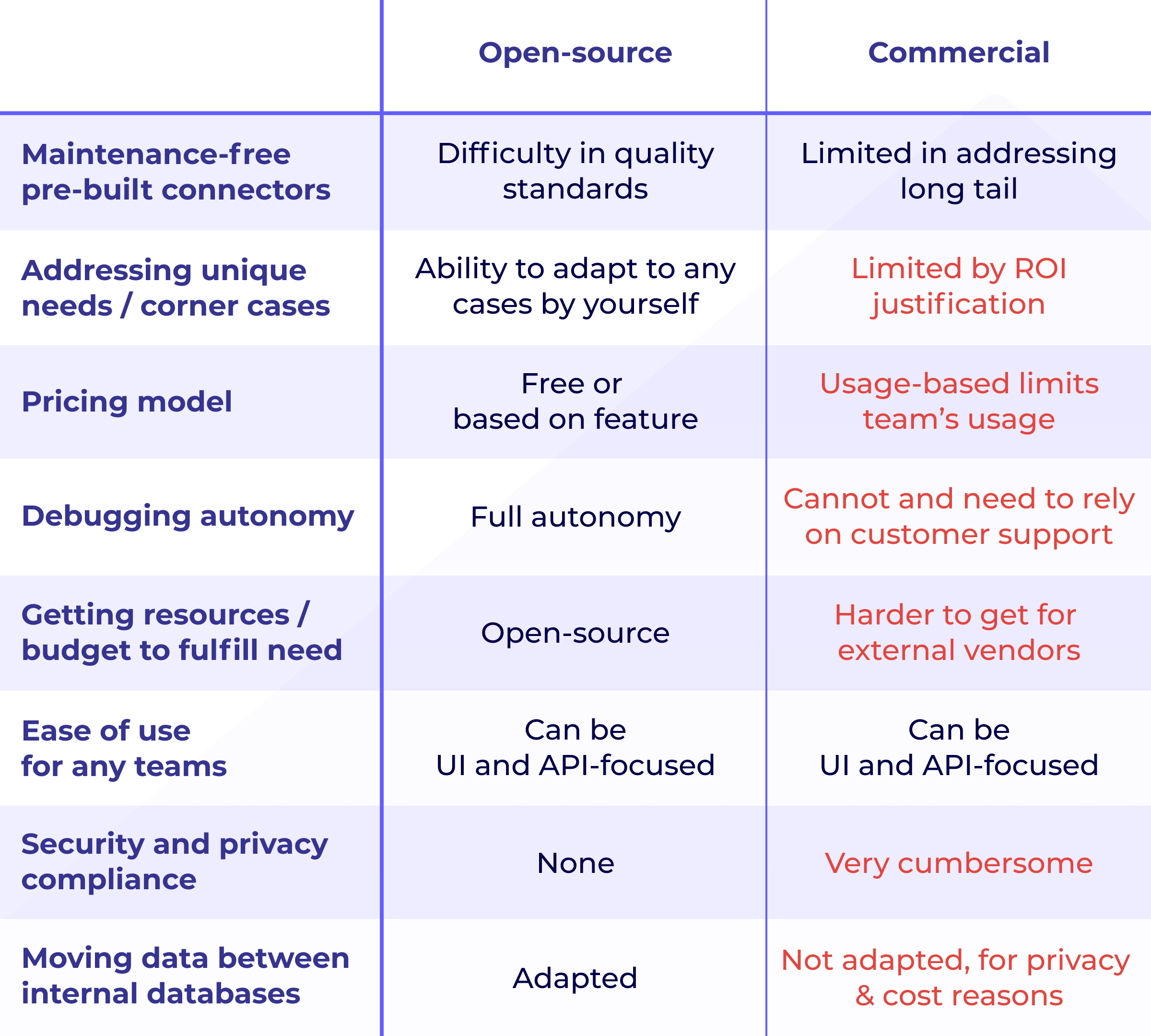 photo supreme vs open source