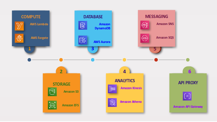 aws server cost