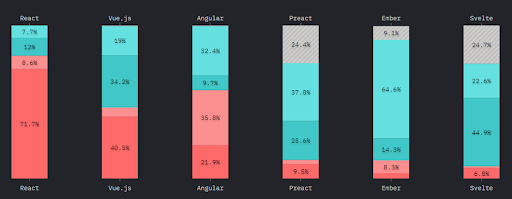 react-typescript-redux-toolkit-safety-and-simplicity