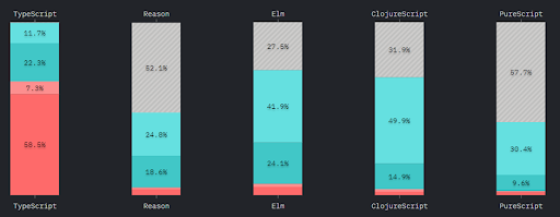 javascript flavor popularity