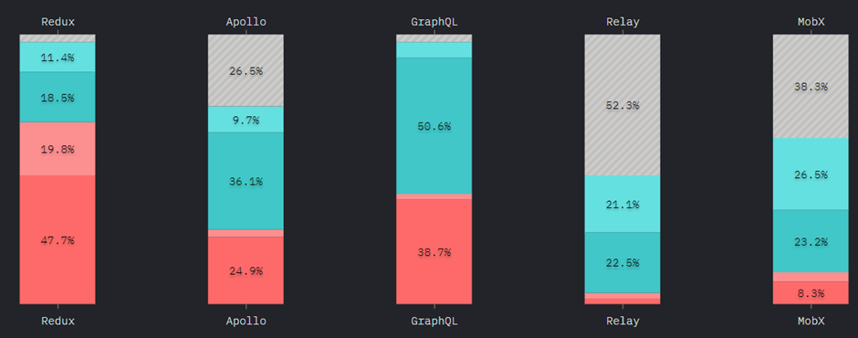 data layer flavor popularity