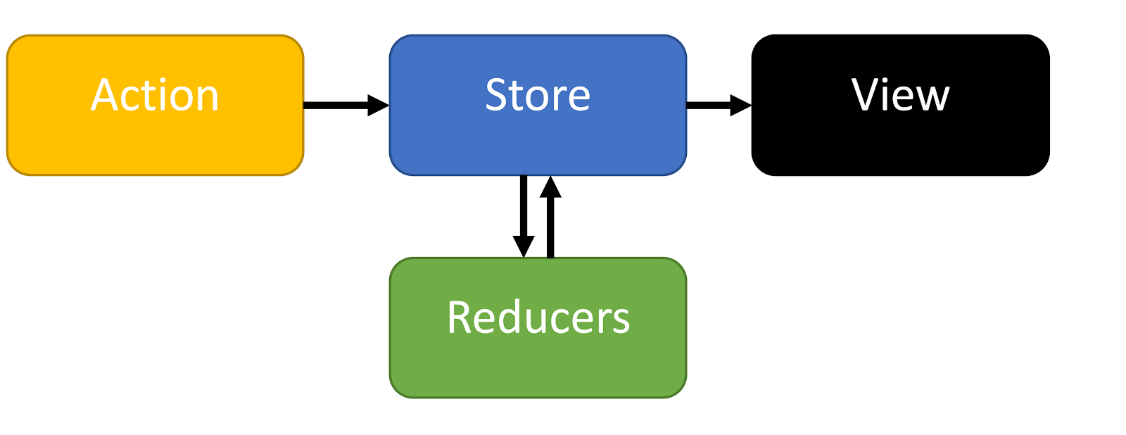 redux toolkit example