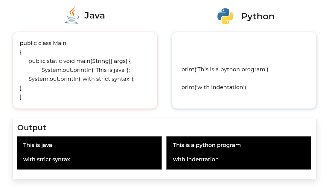 Java vs. Python Comparison The Battle of Best Programming Language in