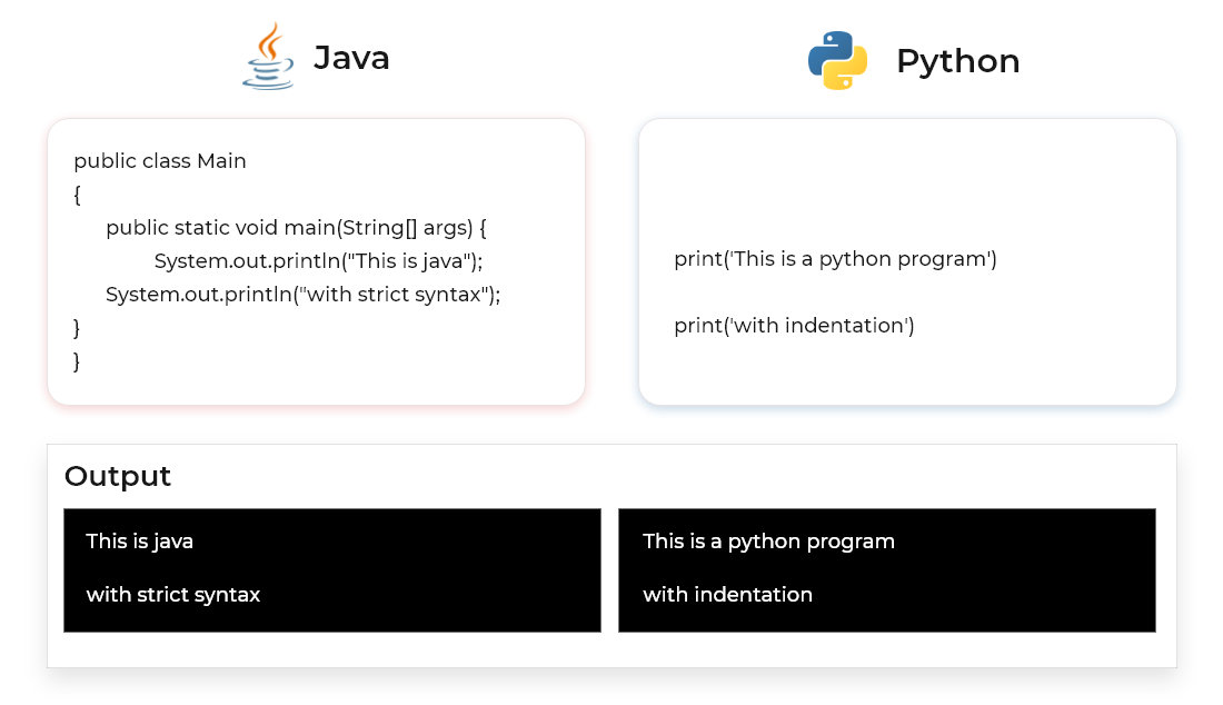 Java Vs Python Comparison The Battle Of Best Programming Language In 2021 Dzone 7208