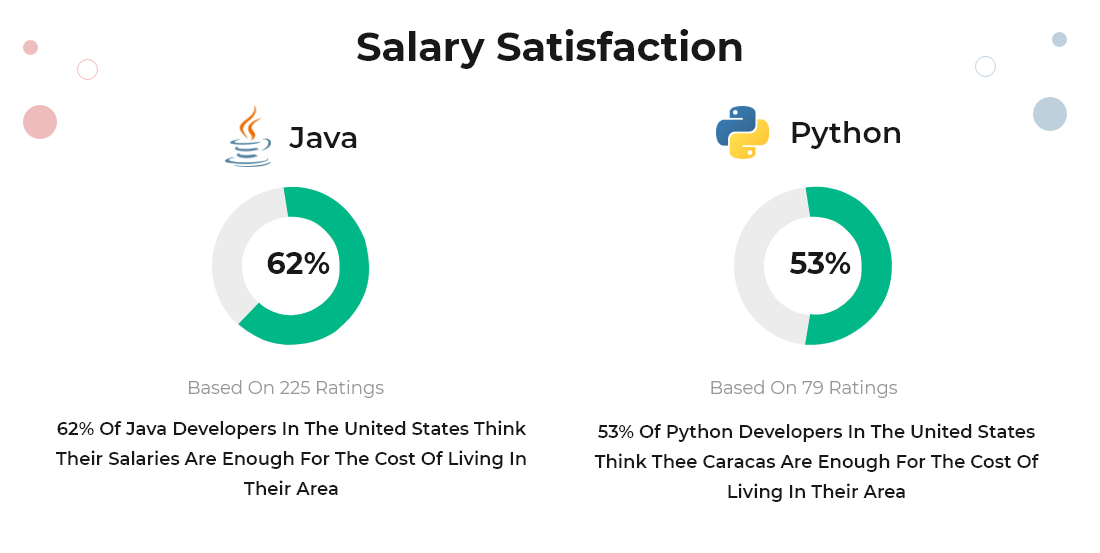 java-vs-python-comparison-the-battle-of-best-programming-language-in-2021-dzone