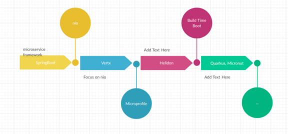 java microservices framework comparison