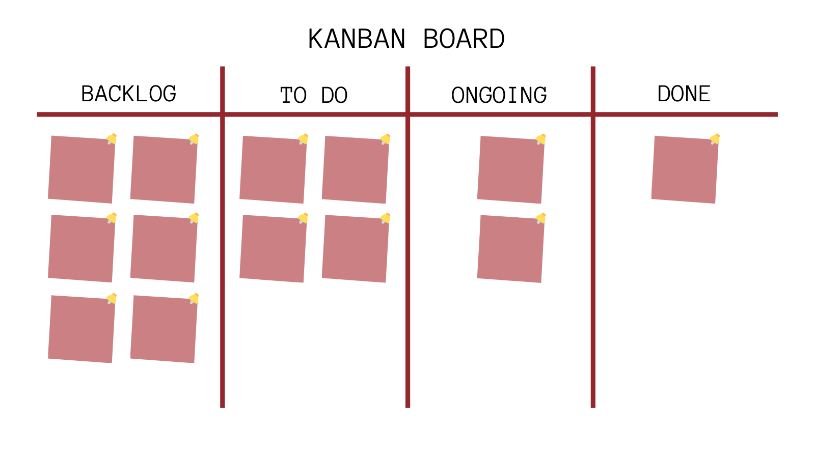 7 Software Development Models You Should Know