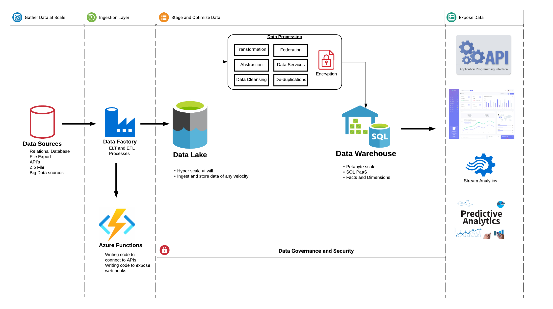 Best Practices For Using Azure Data Lake Storage Gen Vrogue Co