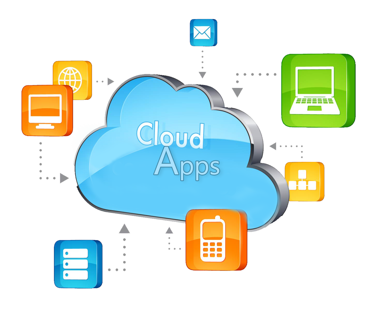 A Complete Guide To Develop A CloudBased Application DZone