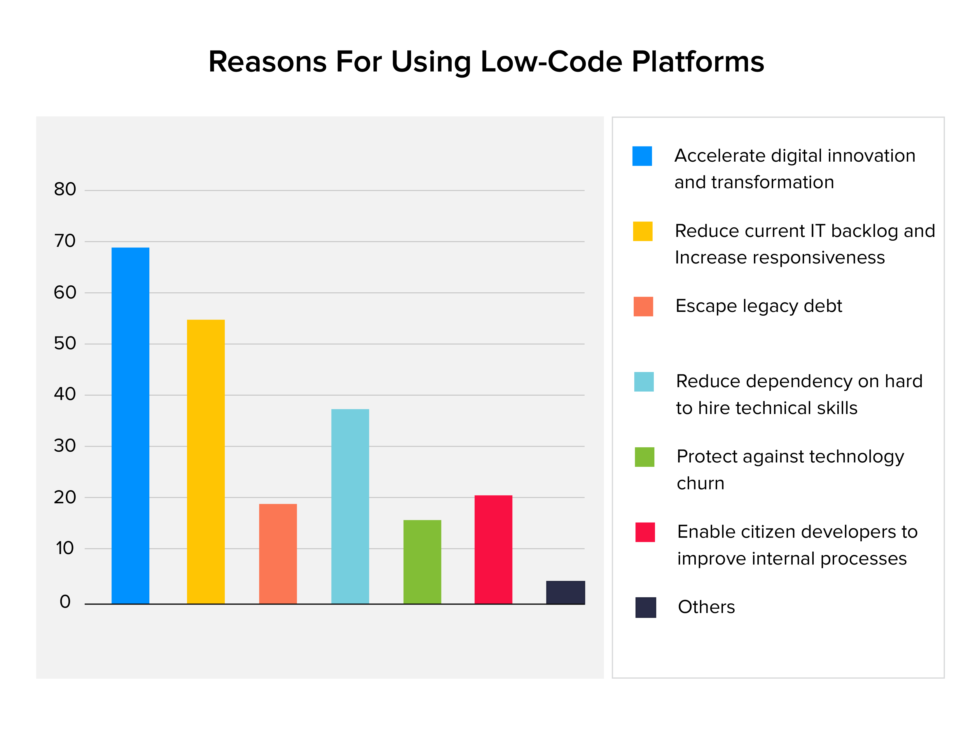 Low coding. Low code. Лоу код. What is Low code. Области применения Low-code решений.