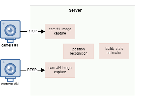 Message aggregator app web Message aggregator app web