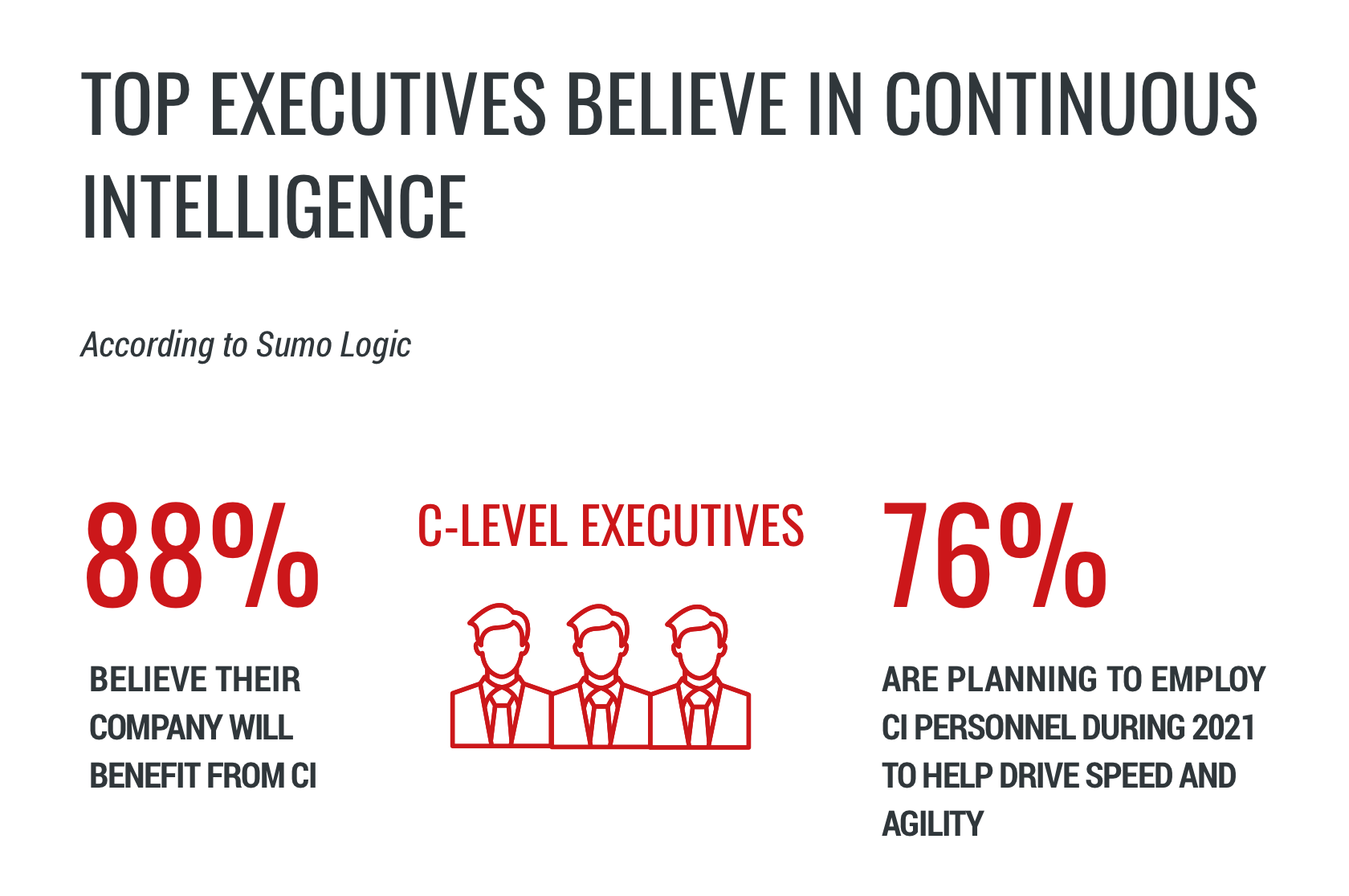 14269753-top-executives-believe-in-continuous-intelligence4.png