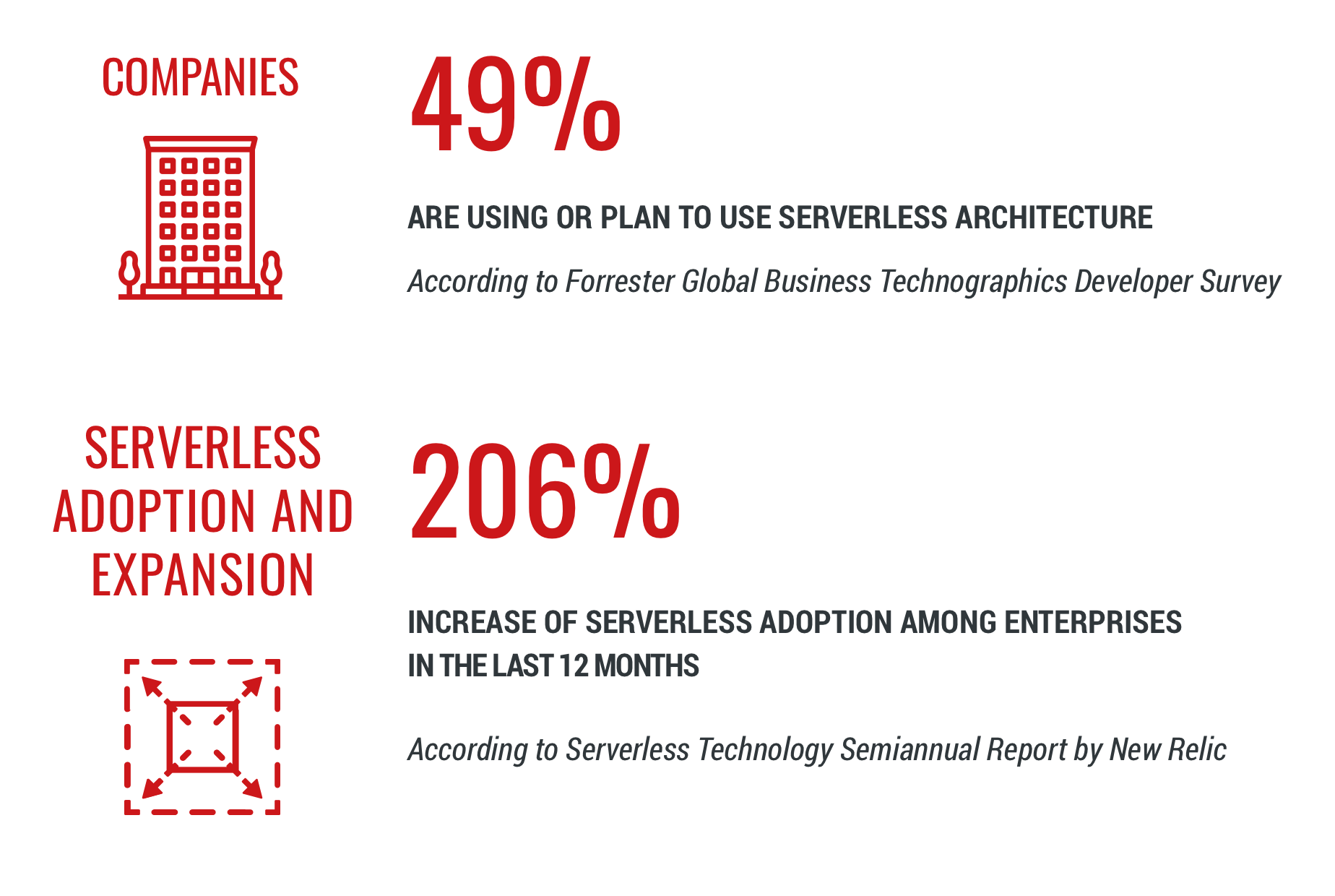 14269756-rise-of-serverless4x.png